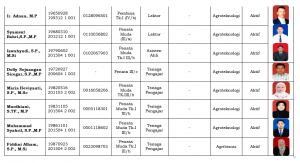  Tenaga  Pengajar  FAKULTAS PERTANIAN 